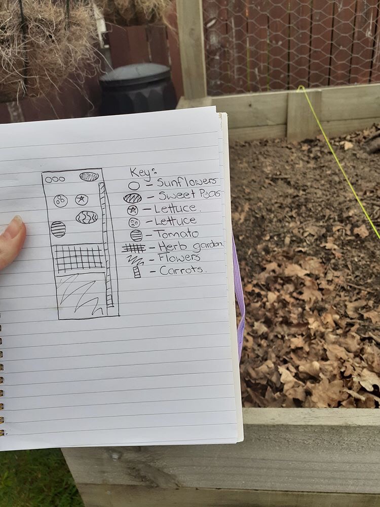 Gardening Plans
